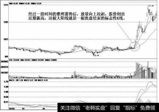 一位良心游资大佬的独白：庄家洗盘固定铁律，学到极致就是绝活！