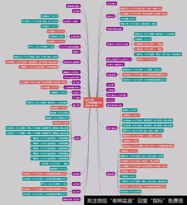 游资大咖动向:欢乐海岸高换手,佛山无影脚买入法