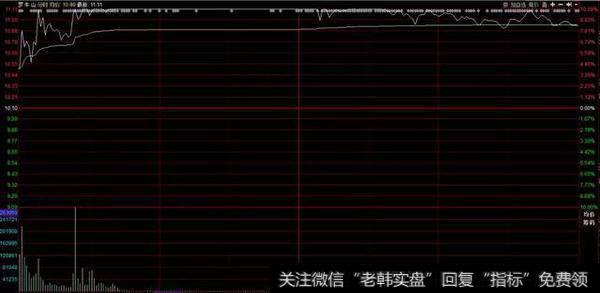 游资大咖动向:欢乐海岸高换手,佛山无影脚买入法