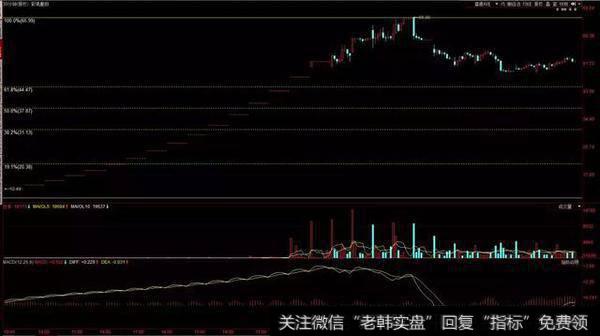 游资大咖动向:欢乐海岸高换手,佛山无影脚买入法