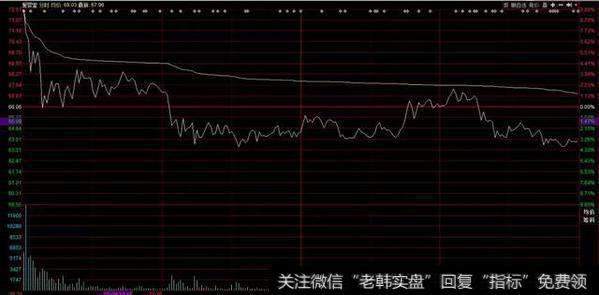 游资大咖动向:欢乐海岸高换手,佛山无影脚买入法