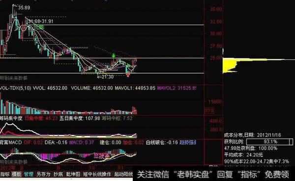 筹码选股策略：筹码集中度与预期股票收益率