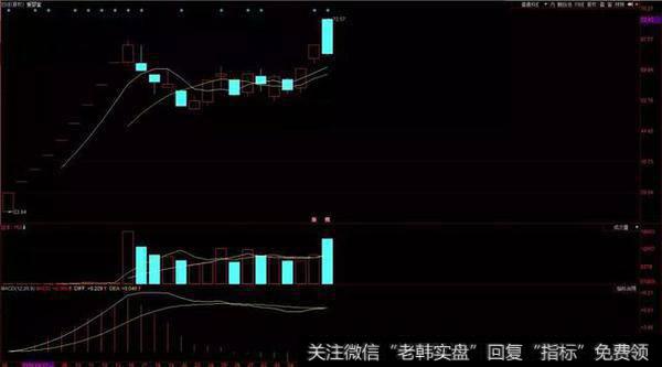 游资大咖动向:欢乐海岸高换手,佛山无影脚买入法