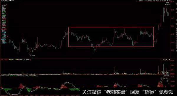 游资大咖动向:欢乐海岸高换手,佛山无影脚买入法