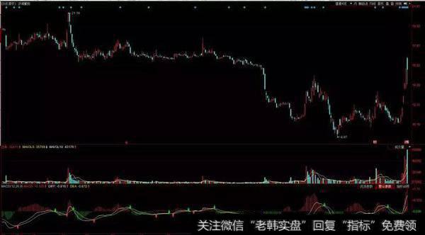 游资大咖动向:欢乐海岸高换手,佛山无影脚买入法