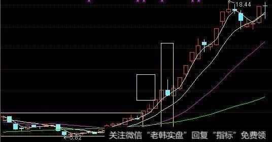 一位游资大佬口述：背熟炒股的定律，庄家见到你都得绕道！