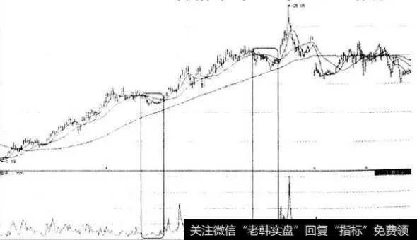 一位游资大佬口述：背熟炒股的定律，庄家见到你都得绕道！