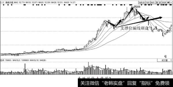 泰胜风能走势图2