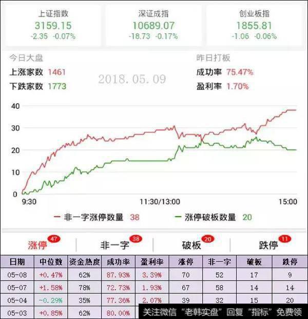 上榜游资大佬：优质次新+行业龙头，小鳄鱼的席位