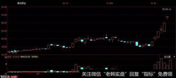 上榜游资大佬：优质次新+行业龙头，小鳄鱼的席位