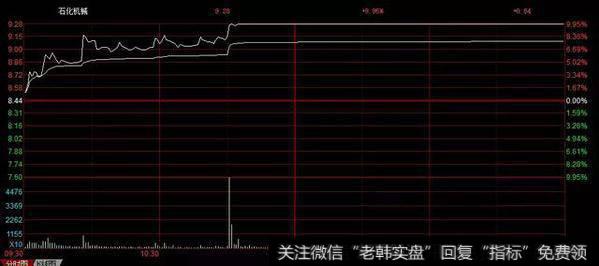 上榜游资大佬：优质次新+行业龙头，小鳄鱼的席位