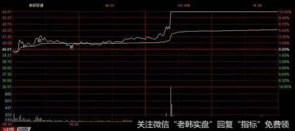 上榜游资大佬：优质次新+行业龙头，小鳄鱼的席位