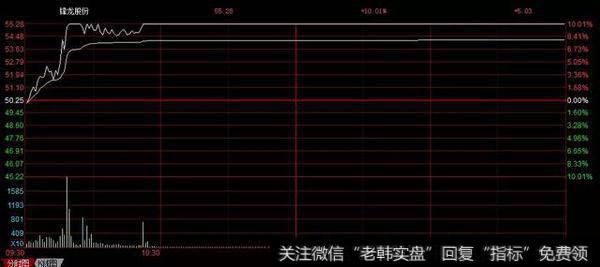 上榜游资大佬：优质次新+行业龙头，小鳄鱼的席位