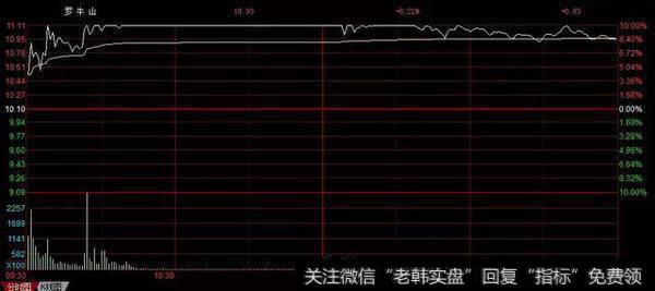 上榜游资大佬：优质次新+行业龙头，小鳄鱼的席位