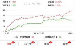 上榜游资大佬：优质次新+行业龙头，小鳄鱼的席位