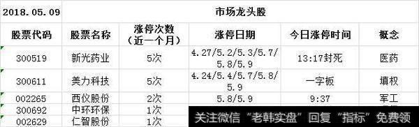 重磅游资!龙头点评:美国退出伊核协议 石油股后市怎么炒?