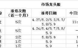 重磅游资！龙头点评：美国退出伊核协议 石油股后市怎么炒？