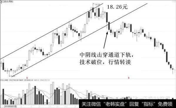 定额止损、技术止损及大盘止损的三种方向