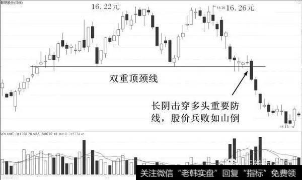 定额止损、技术止损及大盘止损的三种方向