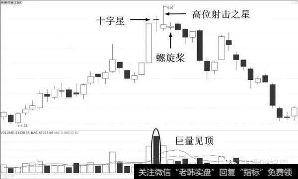 定额止损、技术止损及大盘止损的三种方向