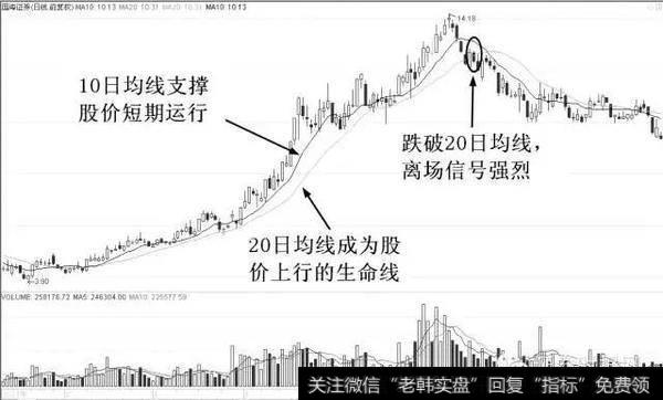 定额止损、技术止损及大盘止损的三种方向