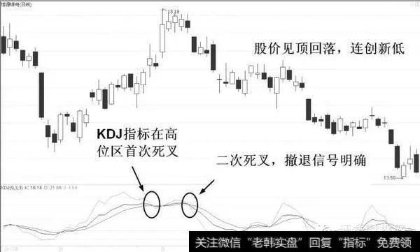 定额止损、技术止损及大盘止损的三种方向