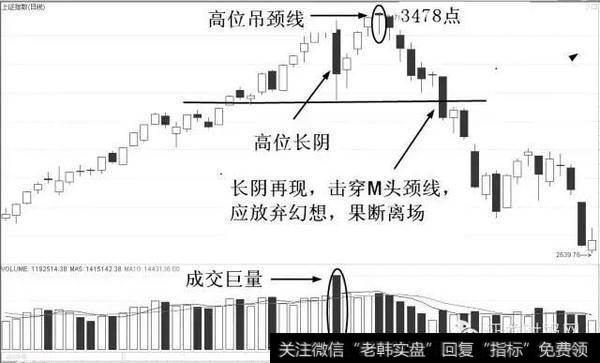 定额止损、技术止损及大盘止损的三种方向