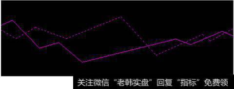 以回落低吸的策略应对——5月9日盘面预期策略