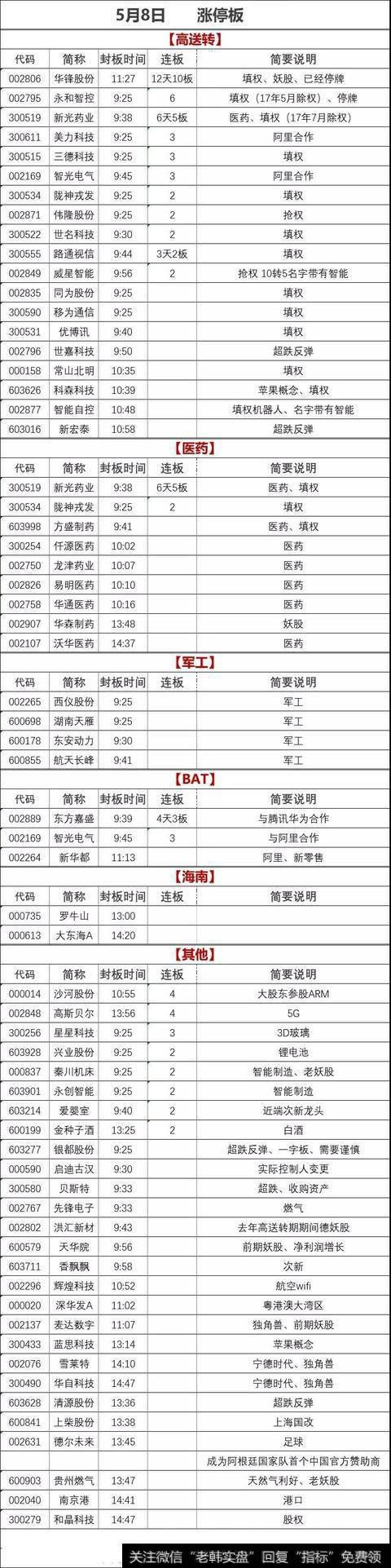 以回落低吸的策略应对——5月9日盘面预期策略