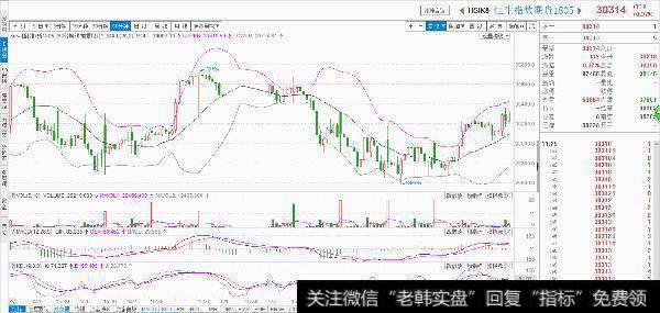 5.9日内恒指震荡，做单思路低多为主，在线指导！