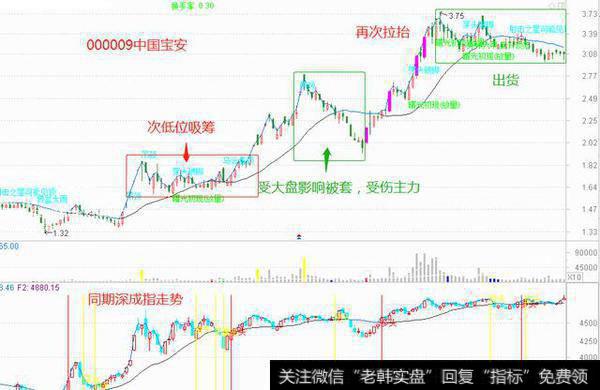 历史走势图