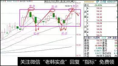 一位资深操盘手悟出的波段操作实战口诀，背起来，知买卖