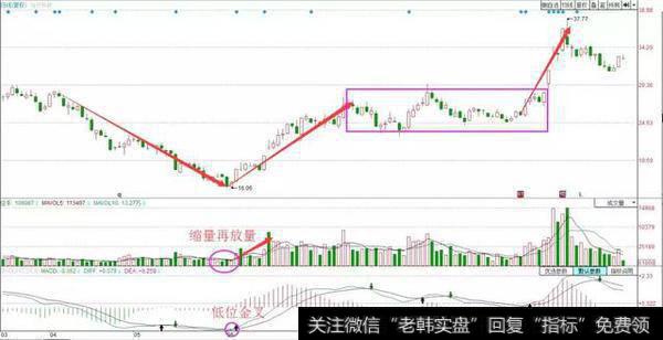 一位资深操盘手悟出的波段操作实战口诀，背起来，知买卖