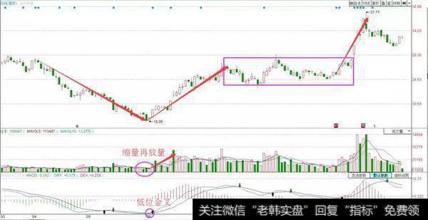 一位资深操盘手悟出的波段操作实战口诀，背起来，知买卖