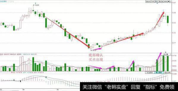 一位资深操盘手悟出的波段操作实战口诀，背起来，知买卖