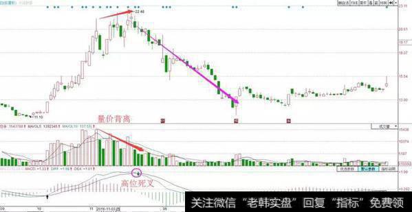 一位资深操盘手悟出的波段操作实战口诀，背起来，知买卖