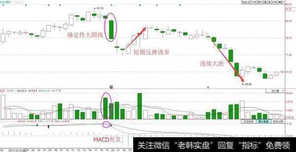 一位资深操盘手悟出的波段操作实战口诀，背起来，知买卖