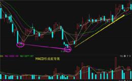 MACD底部双金叉是最佳进场时机吗？