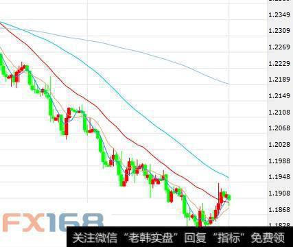 欧元、日元、黄金及原油最新短线操作建议