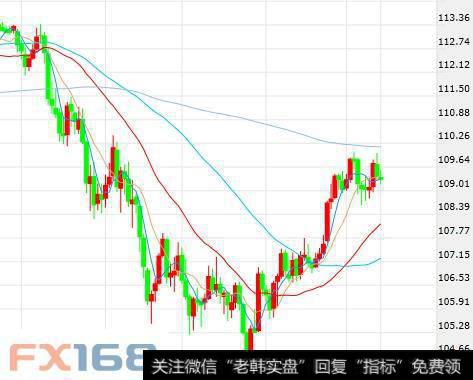 欧元、日元、黄金及原油最新短线操作建议