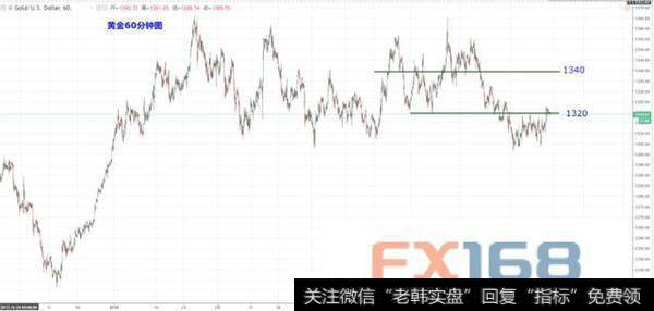 欧元、日元、黄金及原油最新短线操作建议