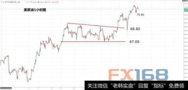 欧元、日元、黄金及原油最新短线操作建议