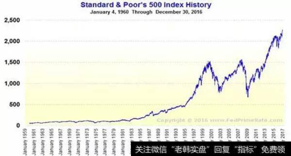 牛市中金价大涨