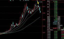 绝顶炒股高手都是怎么样炒股的？