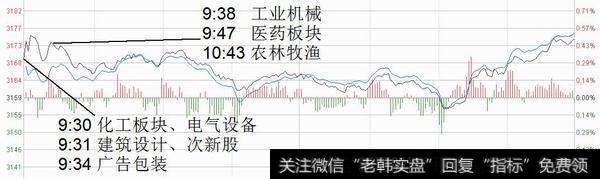 <a href='/zhangtingban/'>涨停板</a>追踪：上证指数小幅反弹 各版块争相斗艳