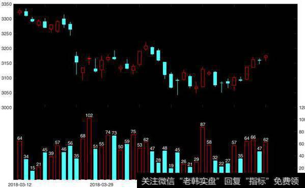 涨停板追踪：上证指数小幅反弹 各版块争相斗艳