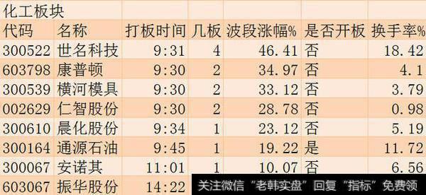 涨停板追踪：上证指数小幅反弹 各版块争相斗艳