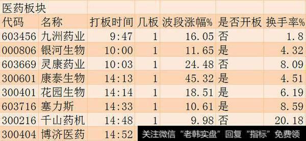 涨停板追踪：上证指数小幅反弹 各版块争相斗艳