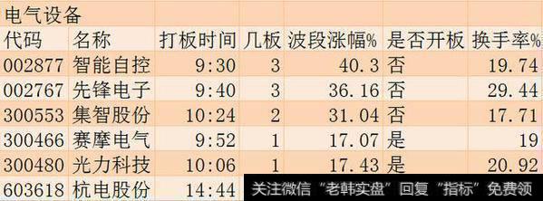 涨停板追踪：上证指数小幅反弹 各版块争相斗艳