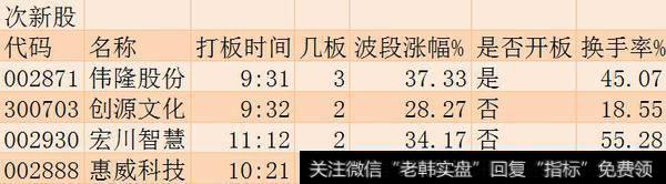 涨停板追踪：上证指数小幅反弹 各版块争相斗艳